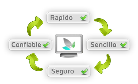 Caracteristicas